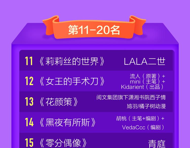 《一代灵后》回归荣登TOP1！(1/2)-第126话