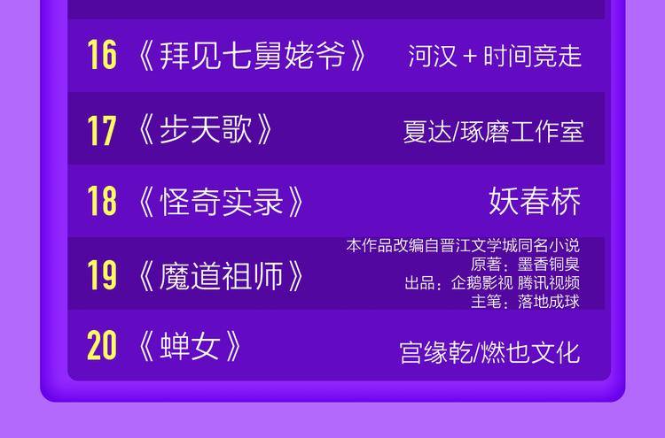 《一代灵后》回归荣登TOP1！(1/2)-第126话