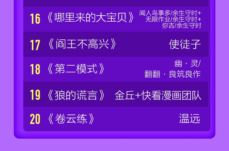 《一代灵后》回归荣登TOP1！(1/2)-第126话