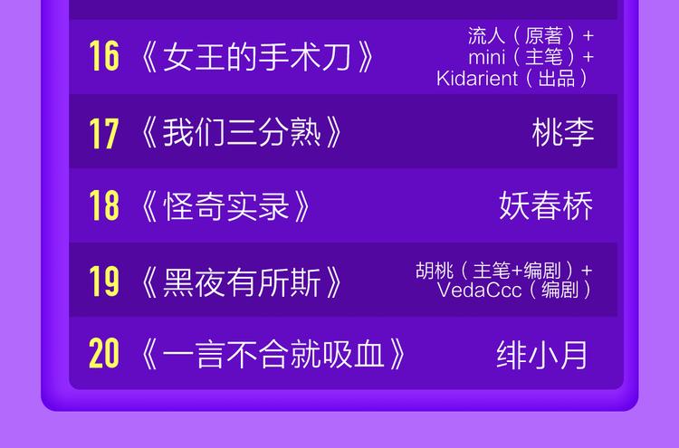 《贫穷父女》荣登青年榜TOP1(1/2)-第128话