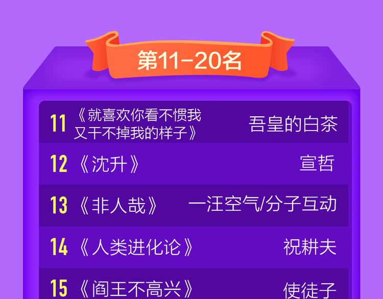 《贫穷父女》荣登青年榜TOP1(1/2)-第128话