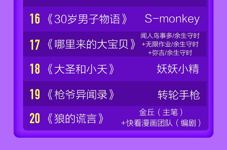 《贫穷父女》荣登青年榜TOP1(1/2)-第128话