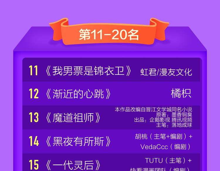 《精准撞击》空降青年榜TOP1(1/2)-第130话