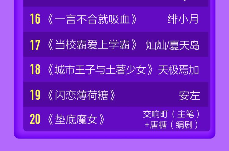 《贫穷父女》蝉联青年榜TOP1(1/2)-第134话