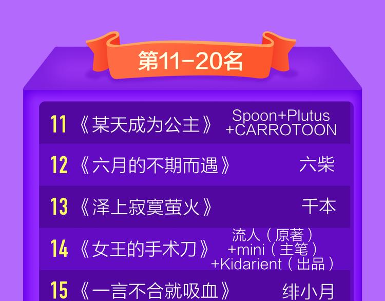 《前任》蝉联青年榜TOP1！(1/2)-第136话