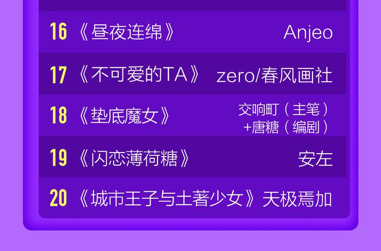 《前任》蝉联青年榜TOP1！(1/2)-第136话