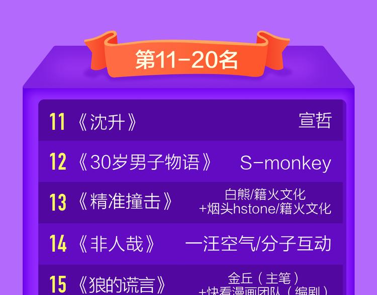 《前任》蝉联青年榜TOP1！(1/2)-第136话