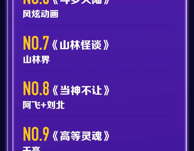 《枪爷异闻录》少年榜NO.1!-第140话