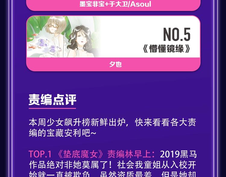 路边张三新作青年榜单第1名！-第142话