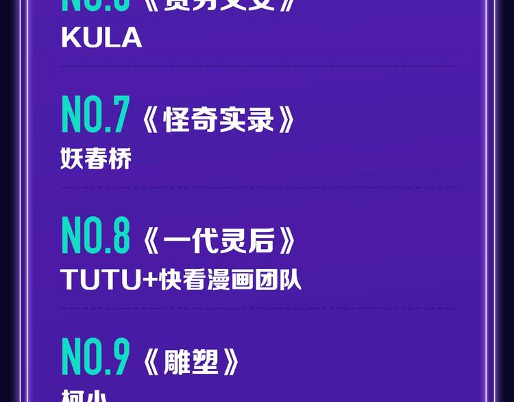 路边张三新作青年榜单第1名！-第142话