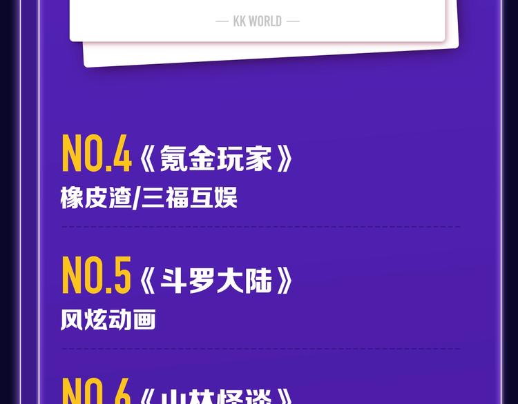 路边张三新作青年榜单第1名！-第142话