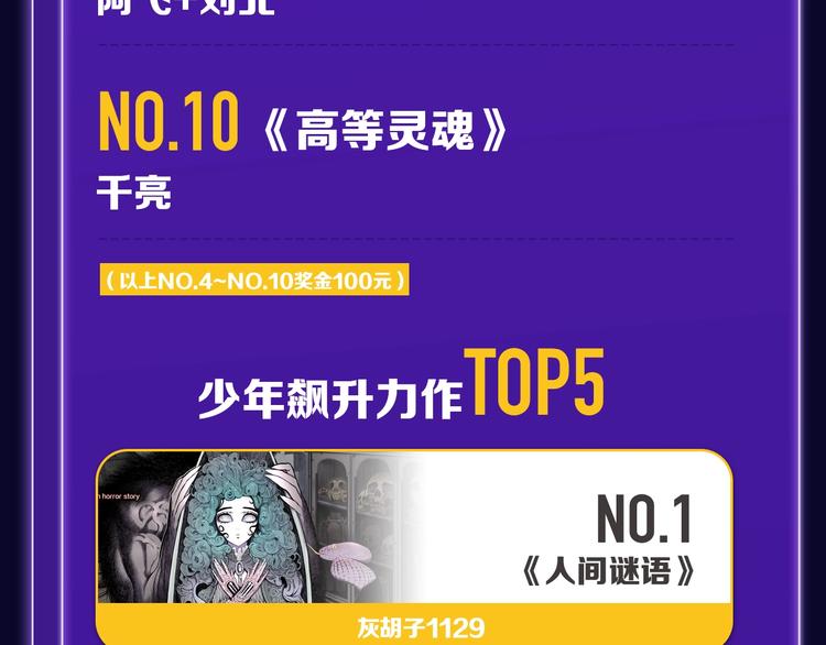 路边张三新作青年榜单第1名！-第142话