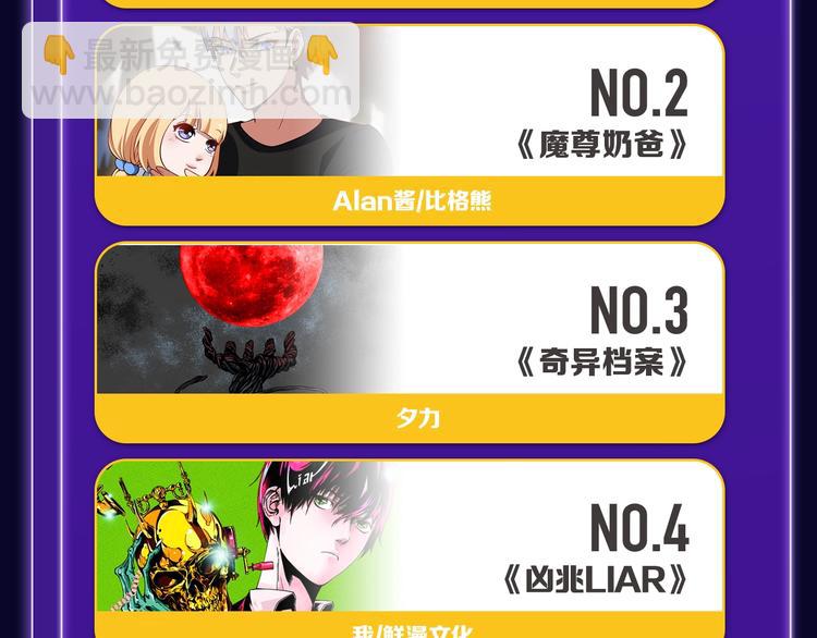 路边张三新作青年榜单第1名！-第142话