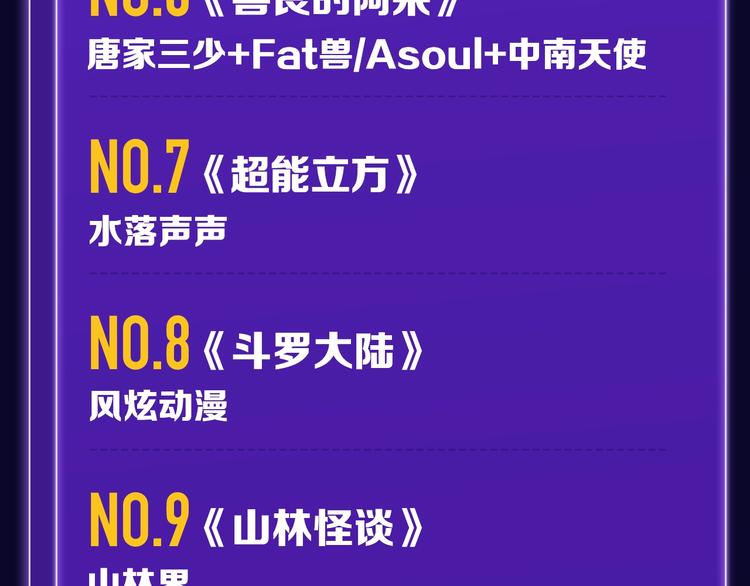 《前任战争》荣登青年榜第1名！-第146话