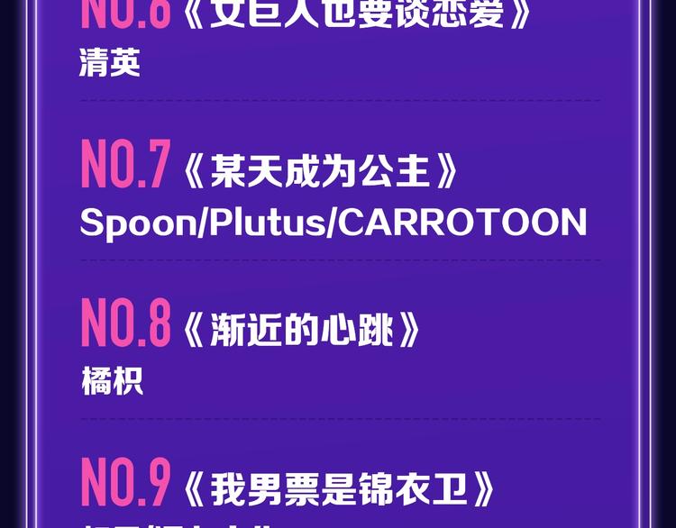 《前任战争》荣登青年榜第1名！-第146话