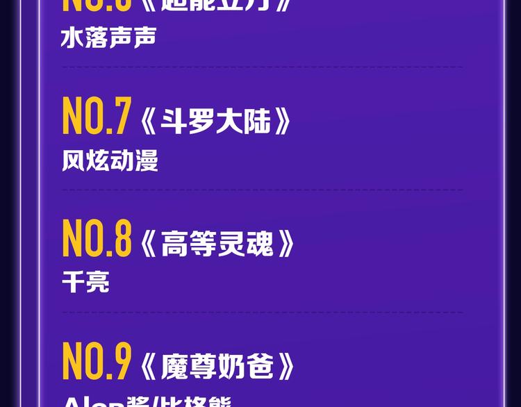 《谷围南亭》荣登少年榜NO.1-第148话