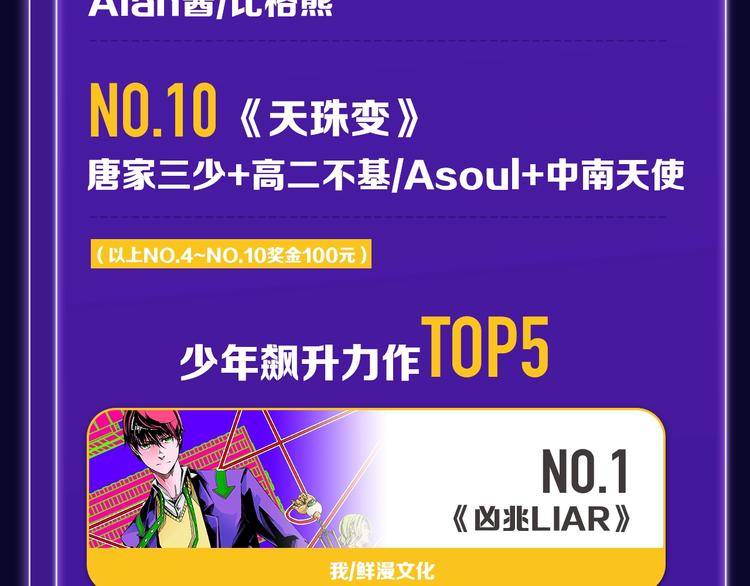 《谷围南亭》荣登少年榜NO.1-第148话