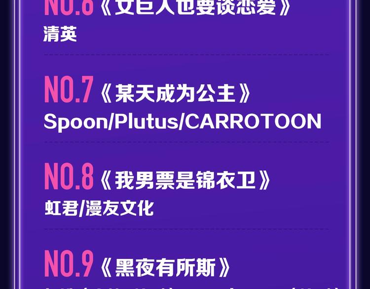 《谷围南亭》荣登少年榜NO.1-第148话