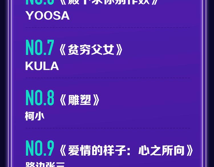 《徒有虚颜》青年榜蝉联第1！-第150话