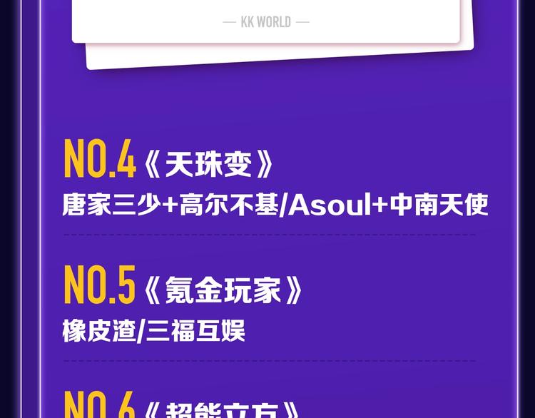 《徒有虚颜》青年榜蝉联第1！-第150话