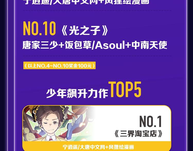 《徒有虚颜》青年榜蝉联第1！-第150话