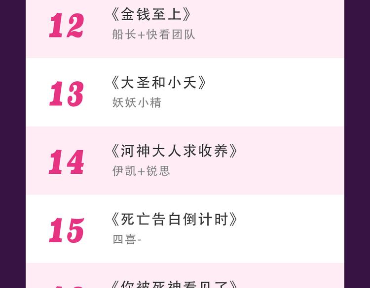 《整容游戏》榜首夺冠-第16话