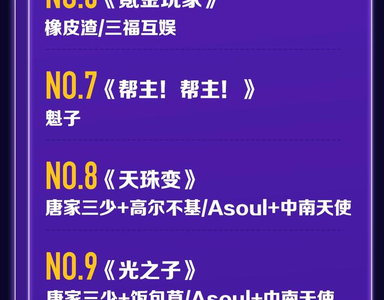 《触碰的旋律》青年榜NO.1!-第152话