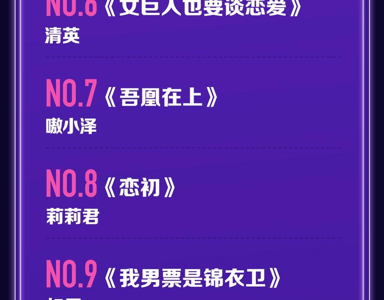 《触碰的旋律》青年榜NO.1!-第152话