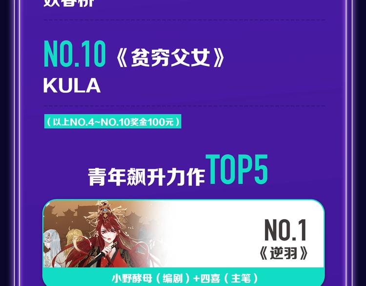 《成也萧河》少女榜NO.1!-第154话