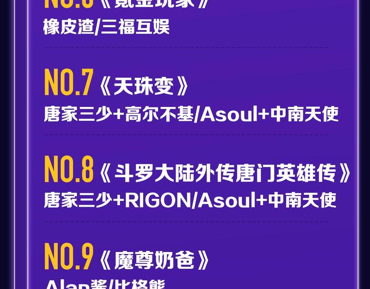 《成也萧河》少女榜NO.1!-第154话