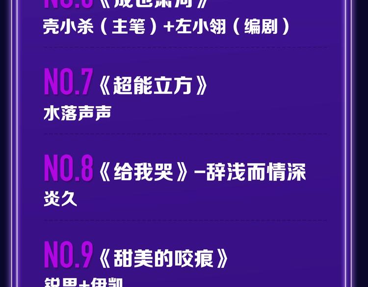 打榜再升级，综合榜上线(1/2)-第158话