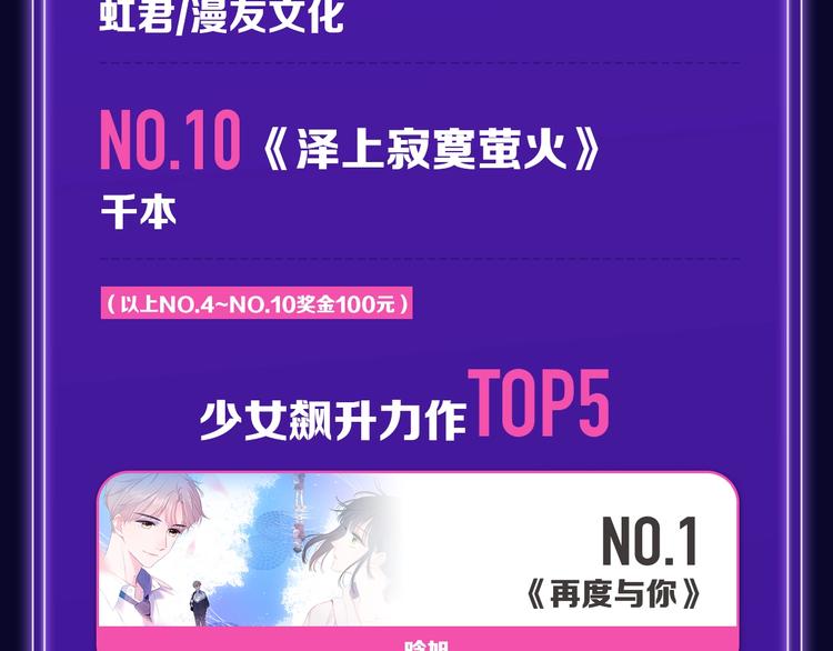 打榜再升级，综合榜上线(1/2)-第158话