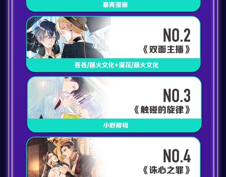 打榜再升级，综合榜上线(1/2)-第158话