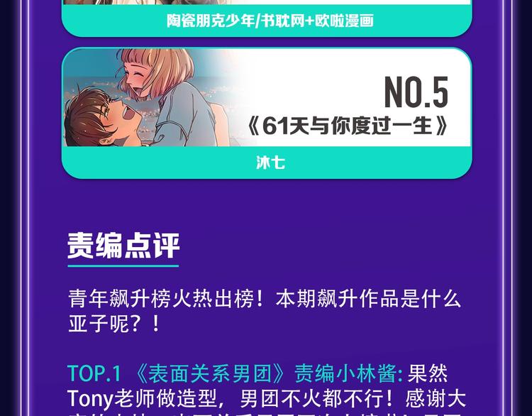 打榜再升级，综合榜上线(1/2)-第158话