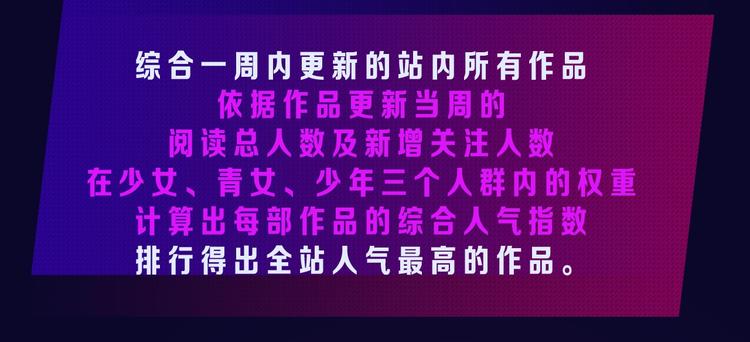 打榜再升级，综合榜上线(1/2)-第158话