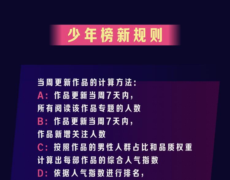 打榜再升级，综合榜上线(1/2)-第158话