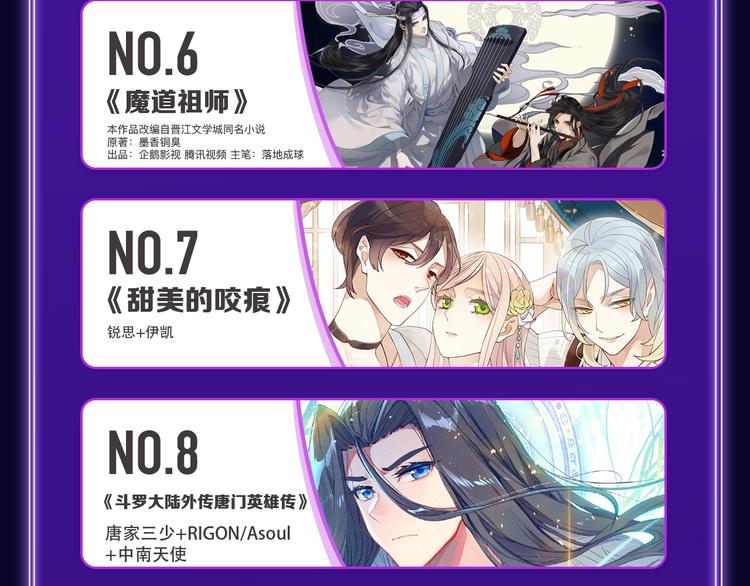 《欺星客栈》综合榜+青女榜冠军-第168话