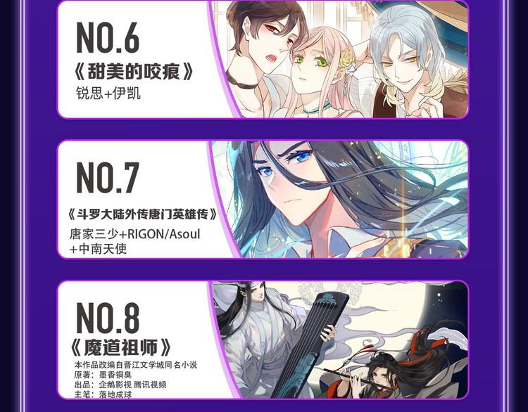 《成也萧河》蝉联双榜冠军！-第170话