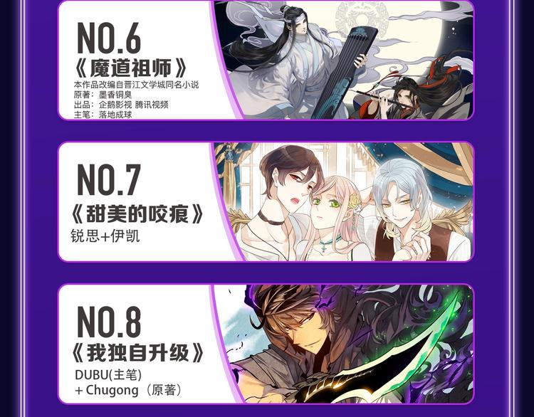 《成也萧河》综合榜、少女榜第一(1/2)-第172话