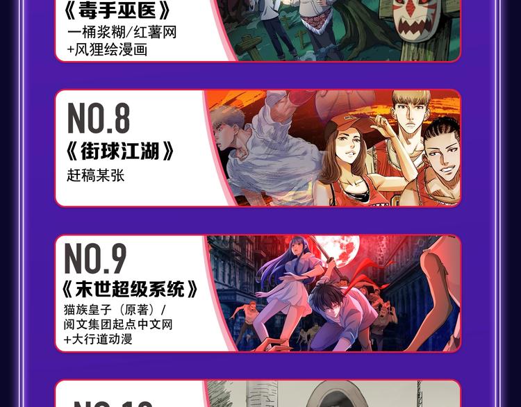 《谷围南亭》喜提三冠军！(1/2)-第178话