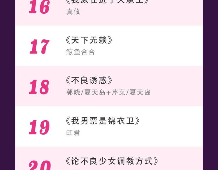 《黑色方糖》空降亚军！-第20话