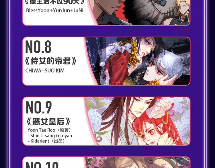 《不可爱的TA》荣获青女榜冠军(1/2)-第200话