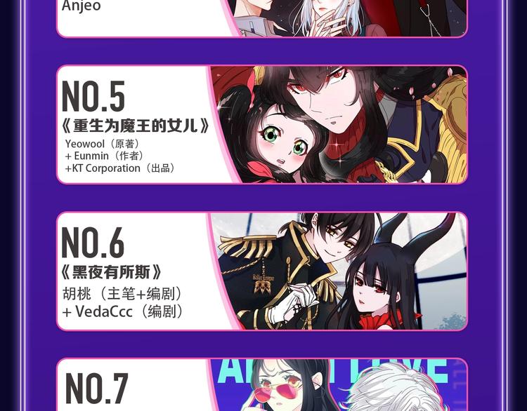 《不可爱的TA》荣获青女榜冠军(1/2)-第200话