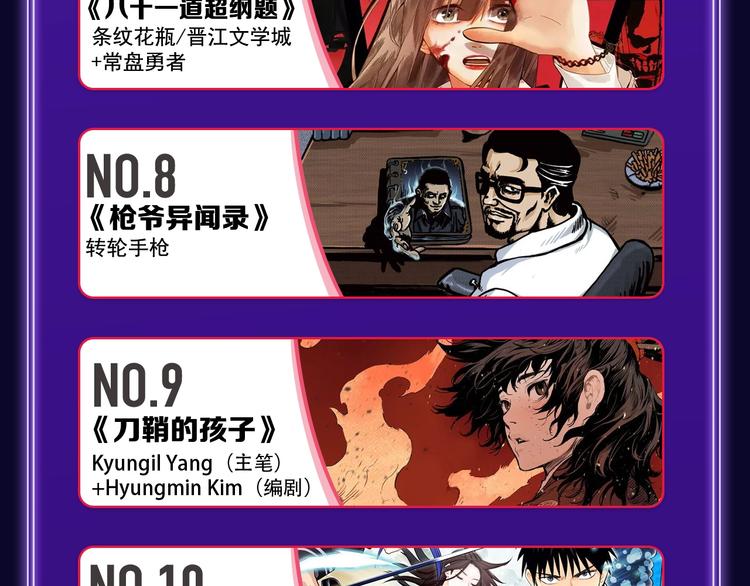 《不可爱的TA》荣获青女榜冠军(1/2)-第200话