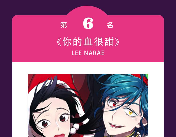 本周榜单变换莫测-第22话