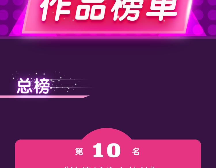本周榜单变换莫测-第22话