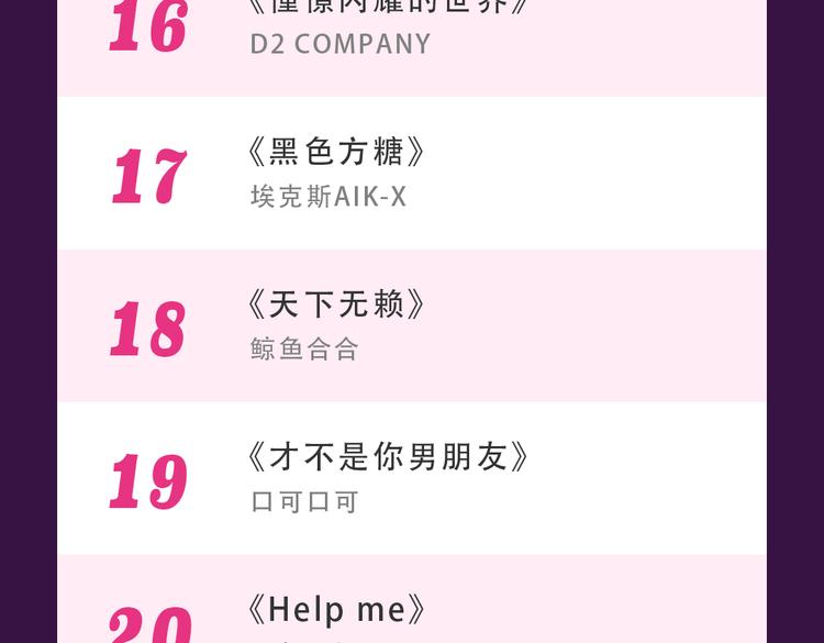 本周榜单变换莫测-第22话