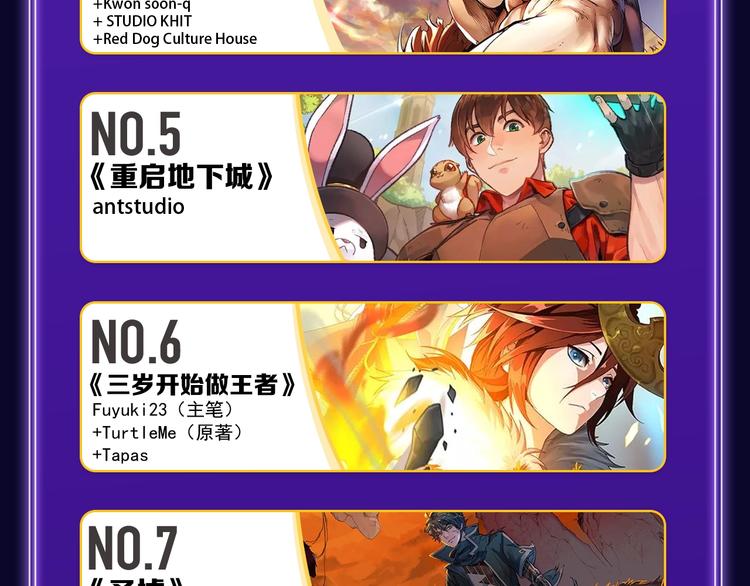 《紫禁&middot;御喵房》荣获青女榜冠军(1/2)-第216话