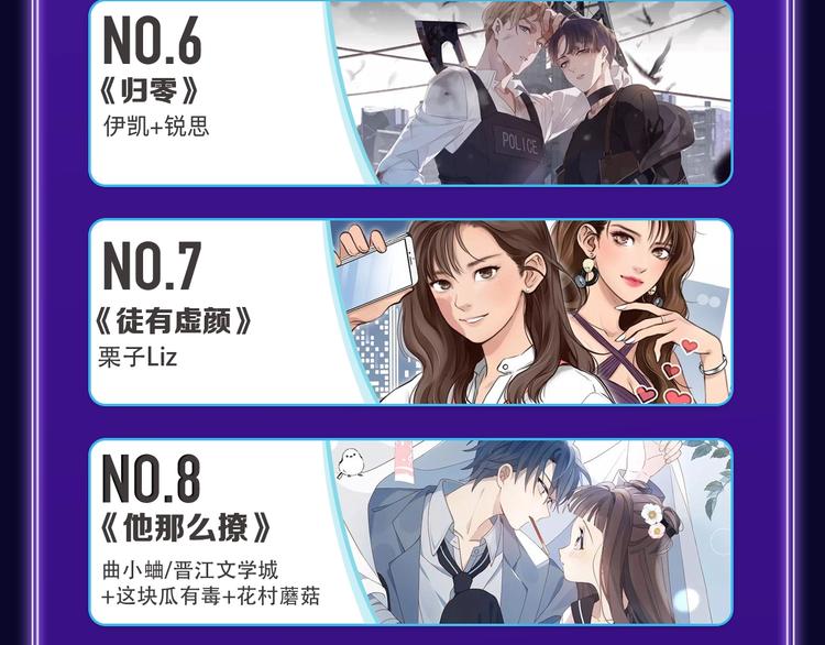 《别哭》荣获双榜冠军！(1/2)-第222话