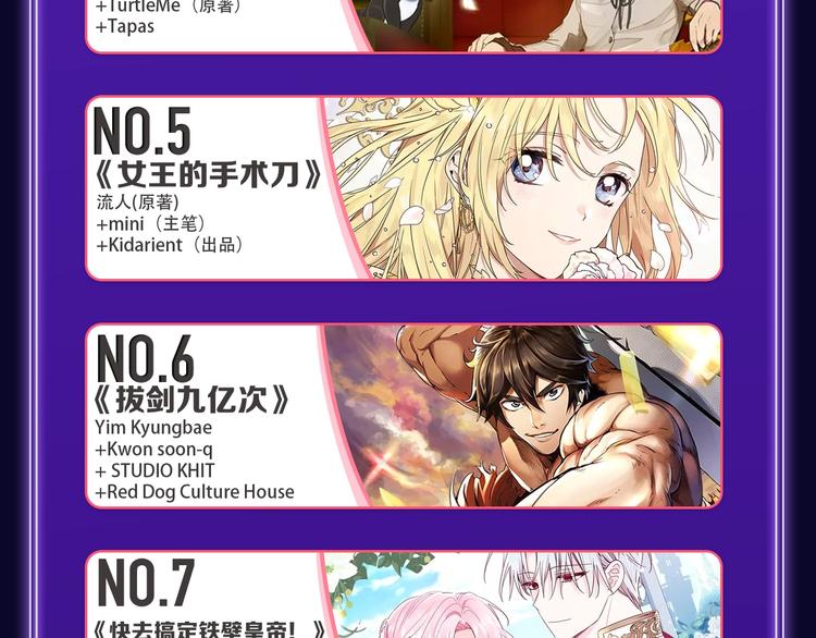 《我独自升级》荣获双榜冠军！(1/2)-第230话